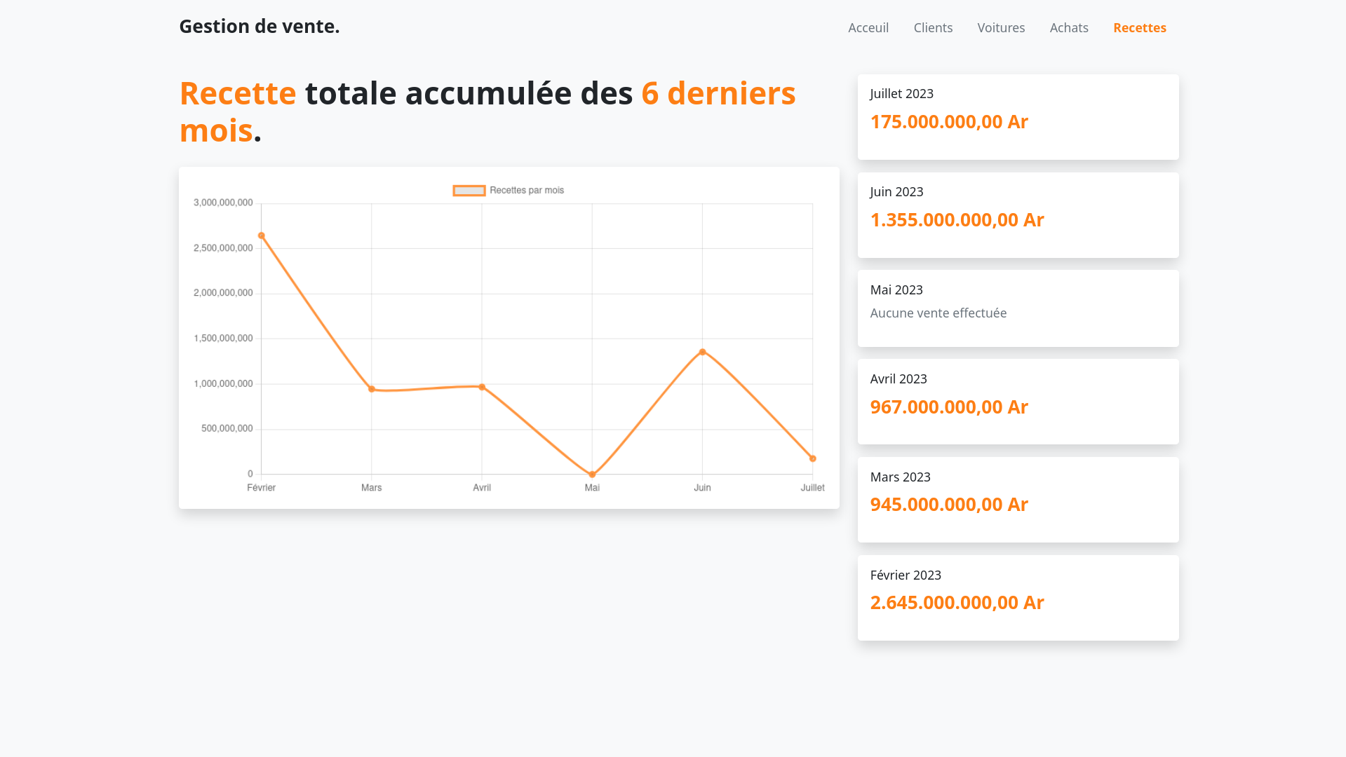 Illustration car-sales-management