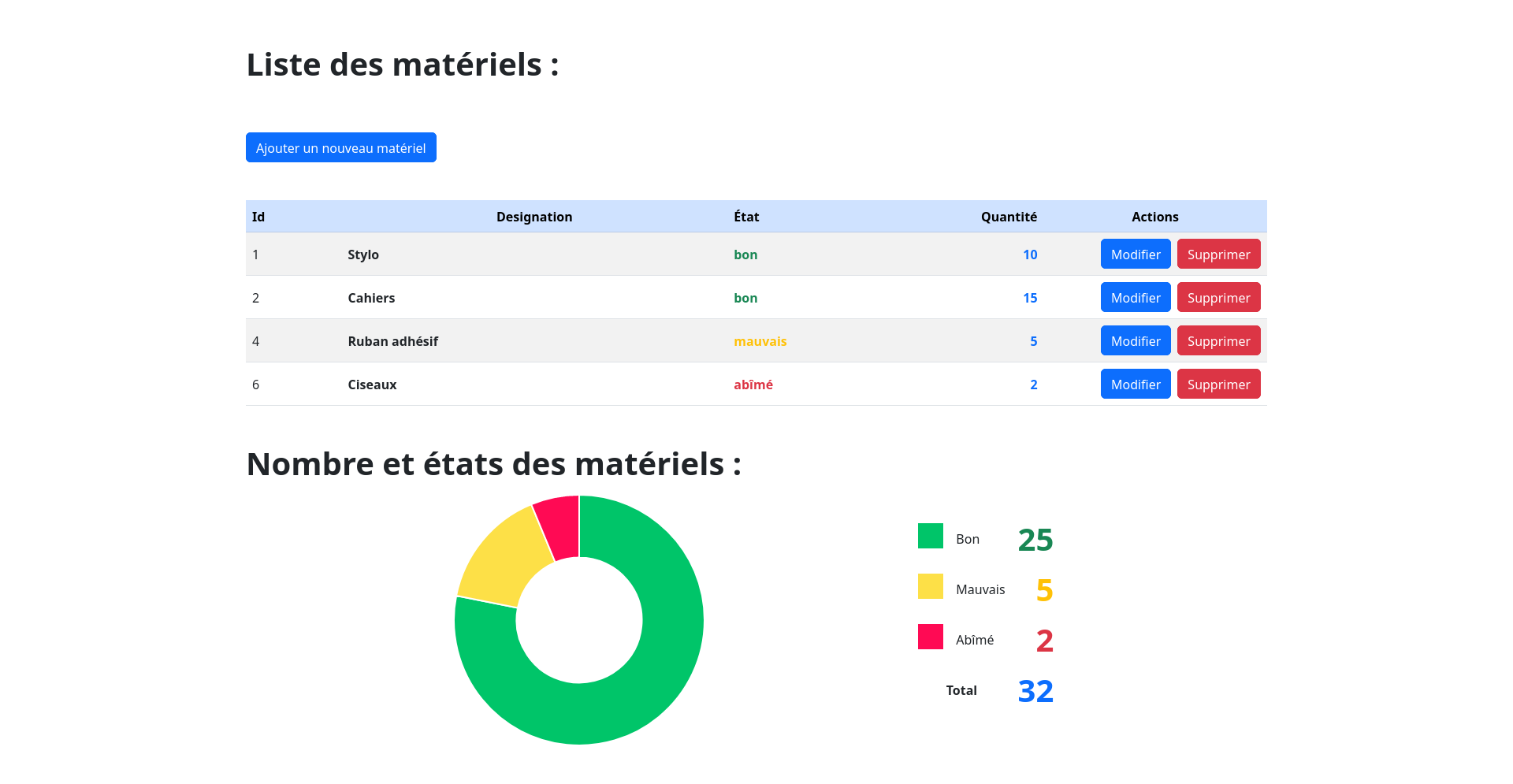 Illustration materials-crud
